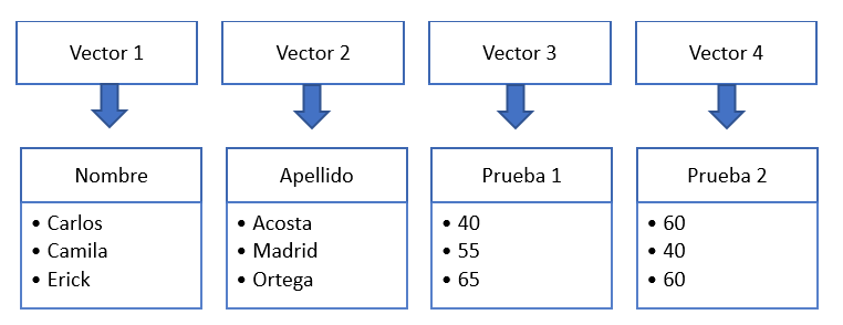 Ejemplo de vectores.