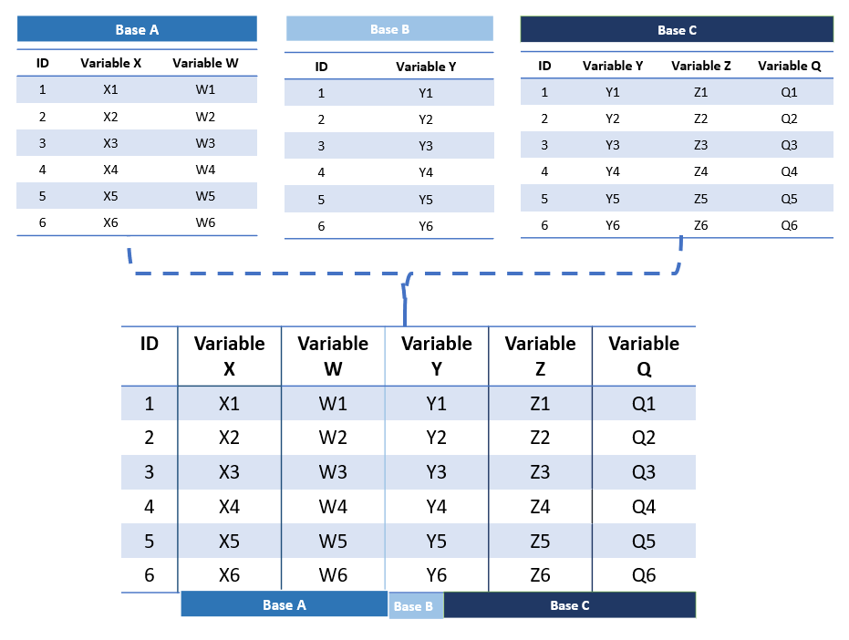 Combinar data frames en R.