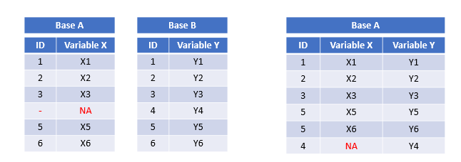 Ejemplo, right_join .