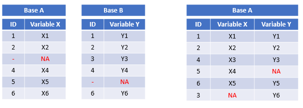 Ejemplo, full_join .