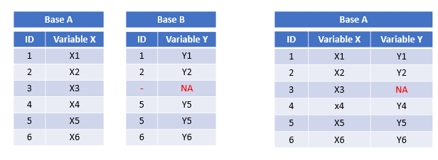 Ejemplo, left_join .